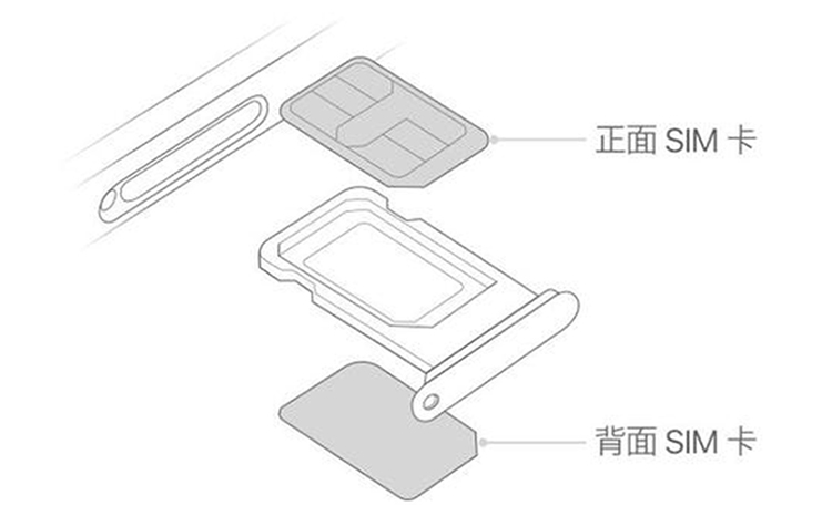 防爆手機卡槽在哪里